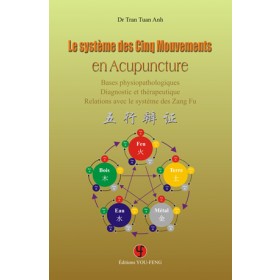 Le système des cinq mouvements en acupuncture